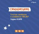 Candidaturas