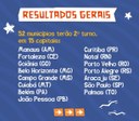 Resultados Gerais