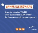 Urnas Eletrônicas