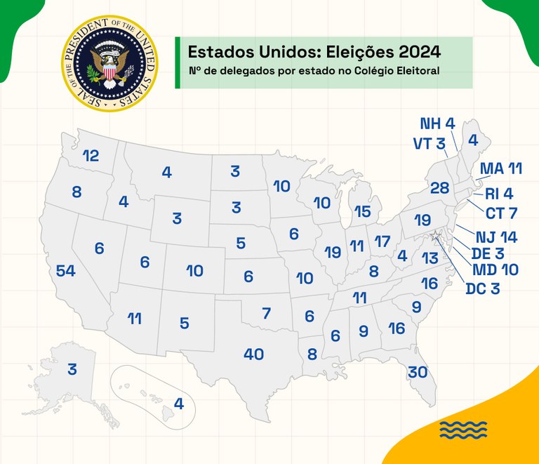 26.07.2024 - Nº de delegados por estado no Colégio Eleitoral dos Estados Unidos.