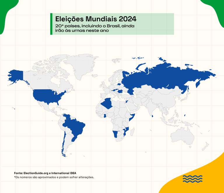26.07.2024 - Pelo menos 20 países, incluindo o Brasil, ainda irão às urnas em 2024.