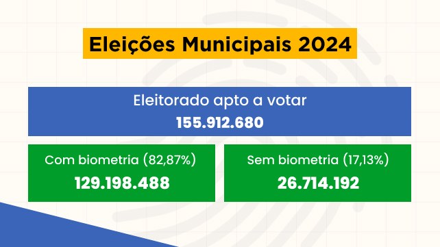 Eleitorado com biometria para as eleições municipais 2024 - 26.09.2024