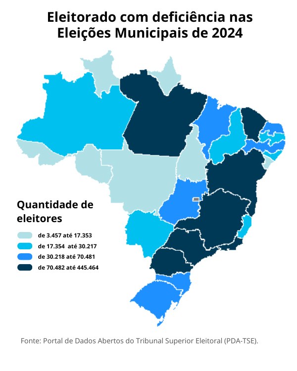 Evolução do eleitorado com deficiência - 02.08.2024