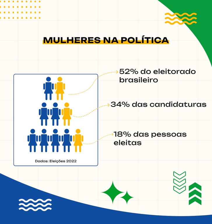 Gestão Alexandre de Moraes – Mulheres na Política – 29.05.2024