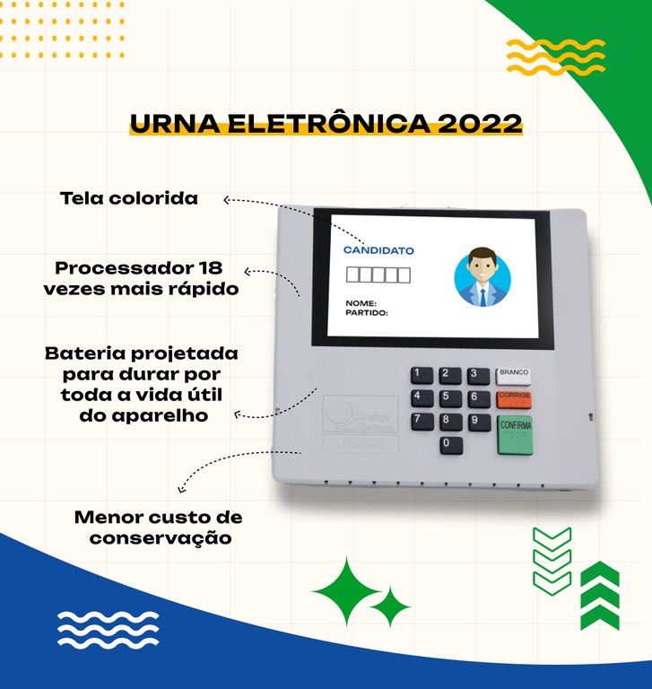Gestão Alexandre de Moraes – Urna Eletrônica 2022 – 31.05.2024
