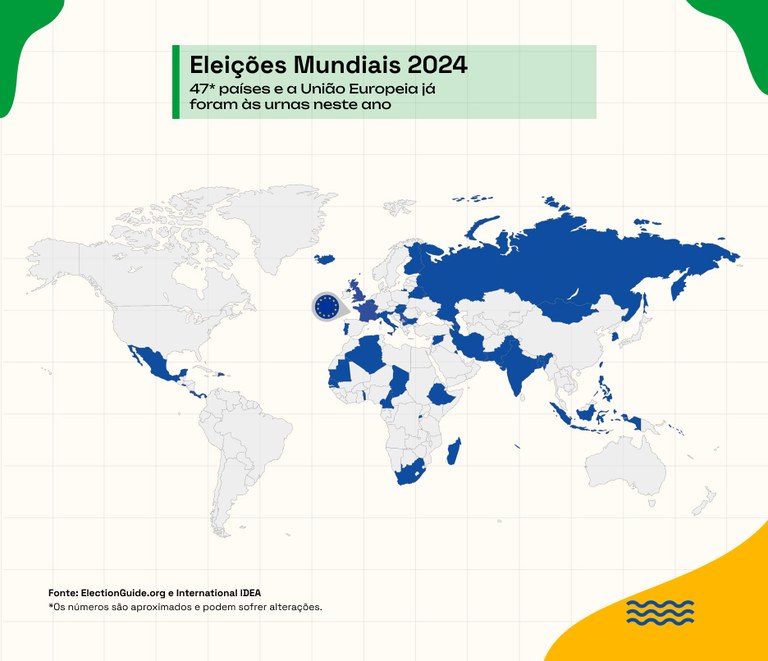 Pelo menos 47 países e a União Europeia já foram às urnas em 2024 - 19.07.2024