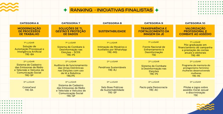 Prêmio de inovação eleitoral - 16.05.2024
