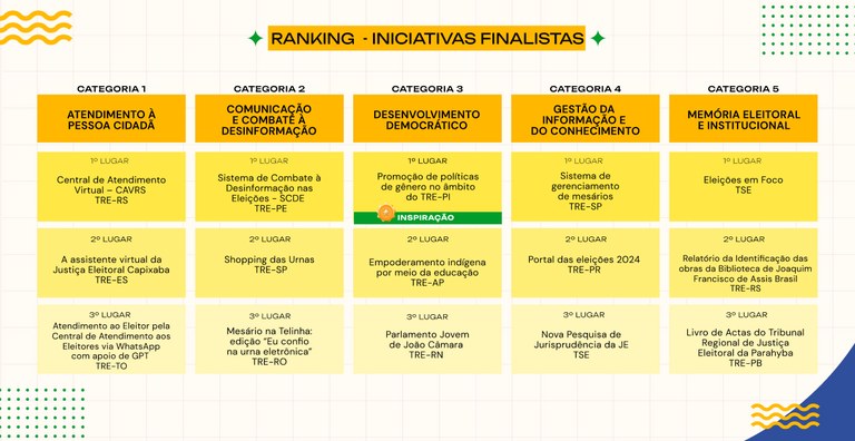 Prêmio de inovação eleitoral - 16.05.2024